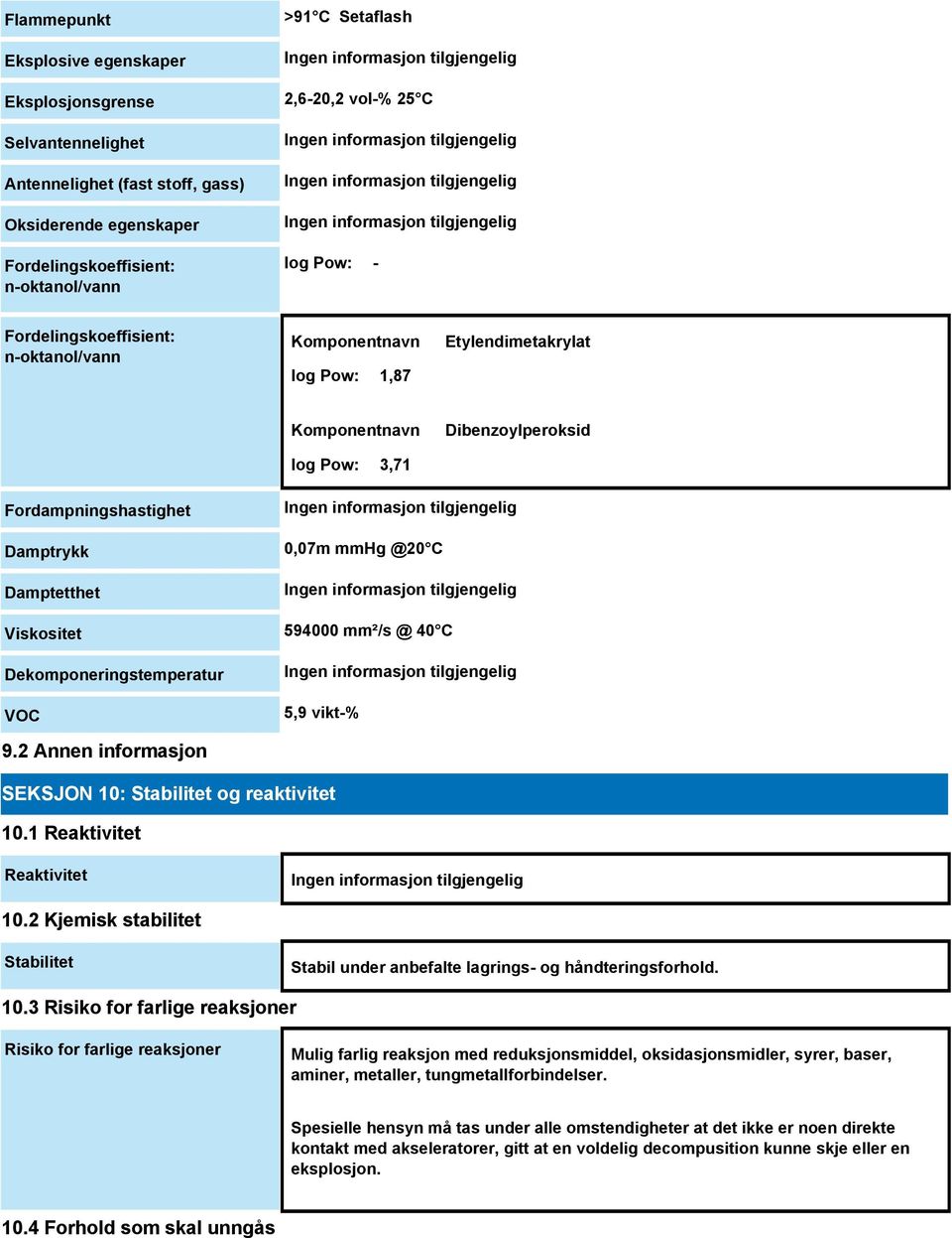 @20 C Viskositet 594000 mm²/s @ 40 C Dekomponeringstemperatur VOC 5,9 vikt-% 9.2 Annen informasjon SEKSJON 10: Stabilitet og reaktivitet 10.1 Reaktivitet Reaktivitet 10.