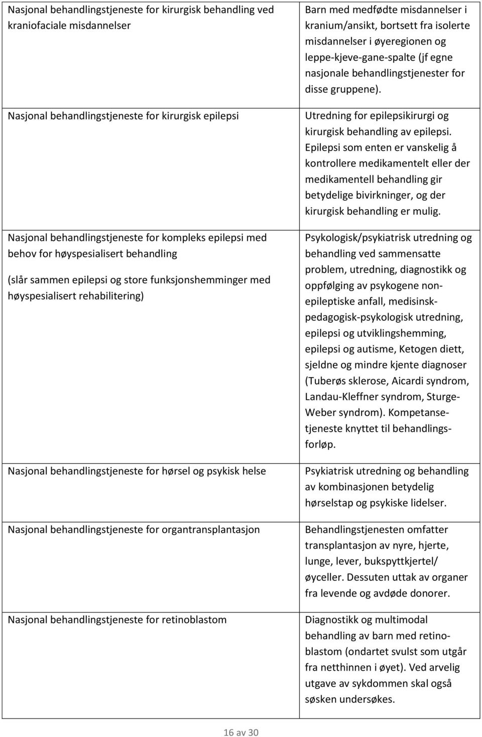 behandlingstjeneste for organtransplantasjon Nasjonal behandlingstjeneste for retinoblastom Barn med medfødte misdannelser i kranium/ansikt, bortsett fra isolerte misdannelser i øyeregionen og