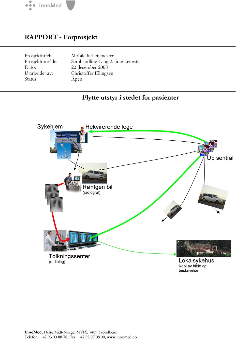 pasienter Sykehjem Rekvirerende lege Op sentral Røntgen bil (radiograf) Tolkningssenter (radiolog) Lokalsykehus