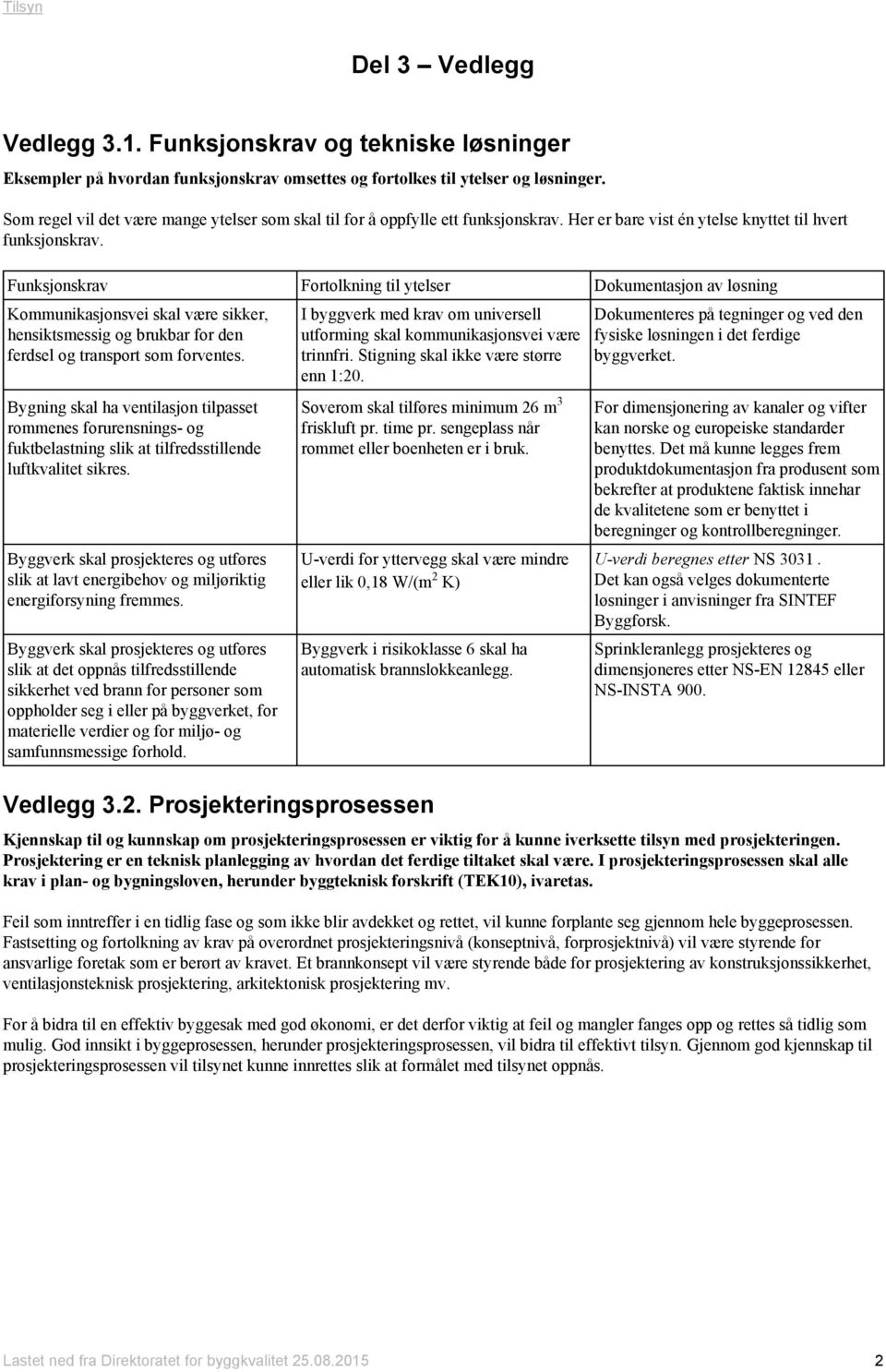 Funksjonskrav Fortolkning til ytelser Dokumentasjon av løsning Kommunikasjonsvei skal være sikker, hensiktsmessig og brukbar for den ferdsel og transport som forventes.