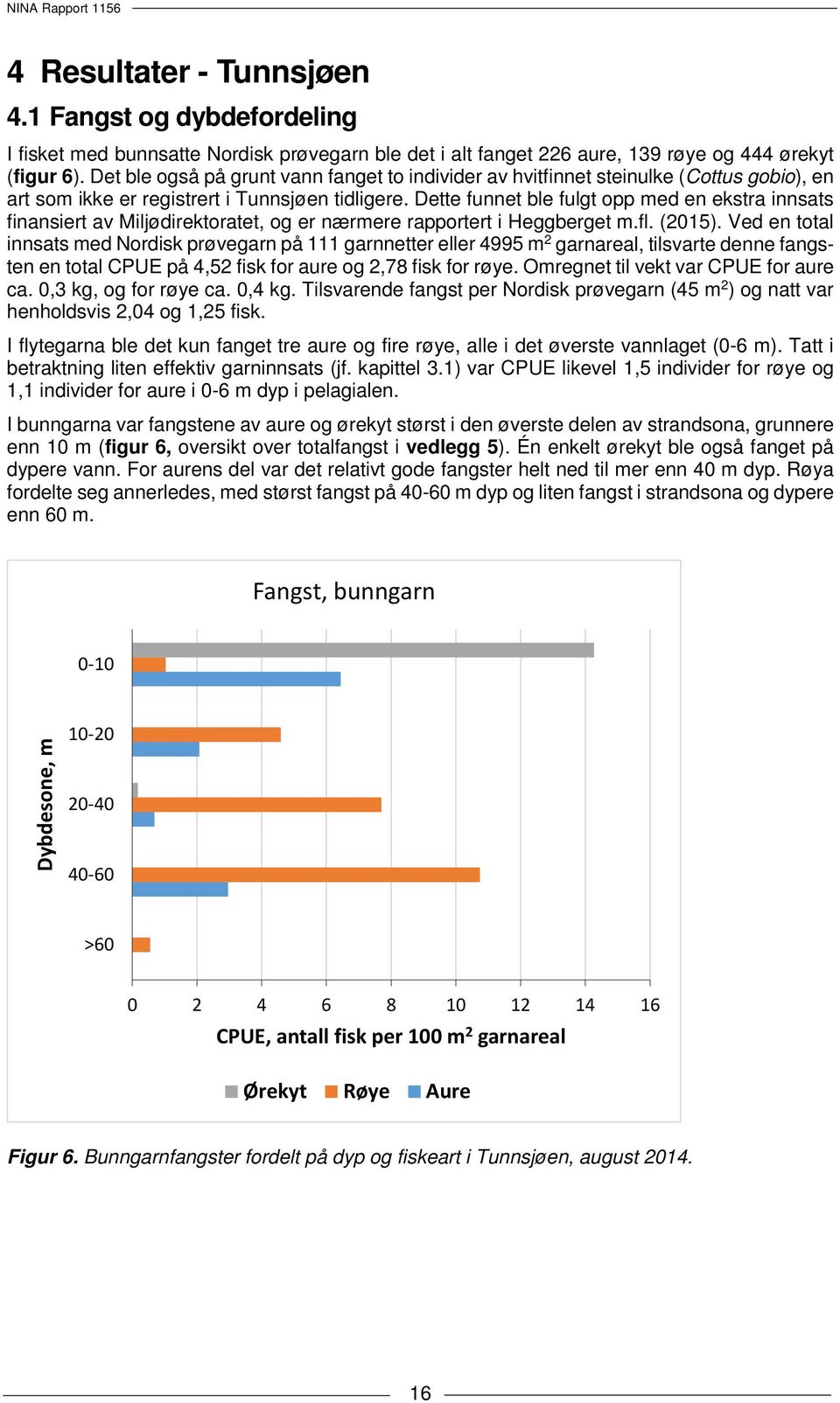 Dette funnet ble fulgt opp med en ekstra innsats finansiert av Miljødirektoratet, og er nærmere rapportert i Heggberget m.fl. (2015).