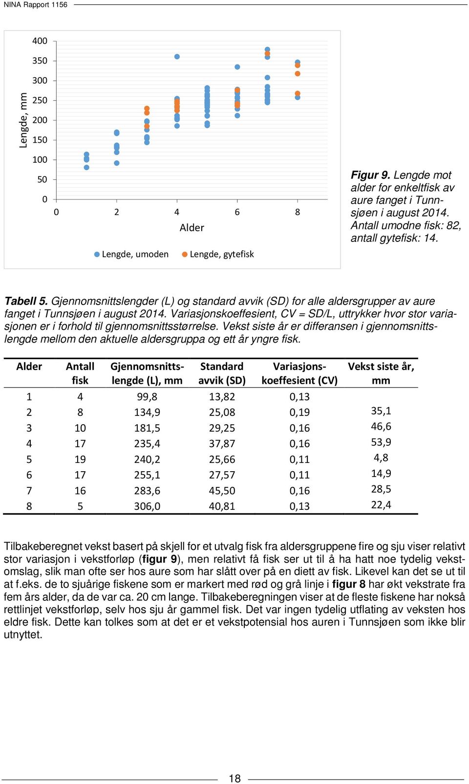 Variasjonskoeffesient, CV = SD/L, uttrykker hvor stor variasjonen er i forhold til gjennomsnittsstørrelse.