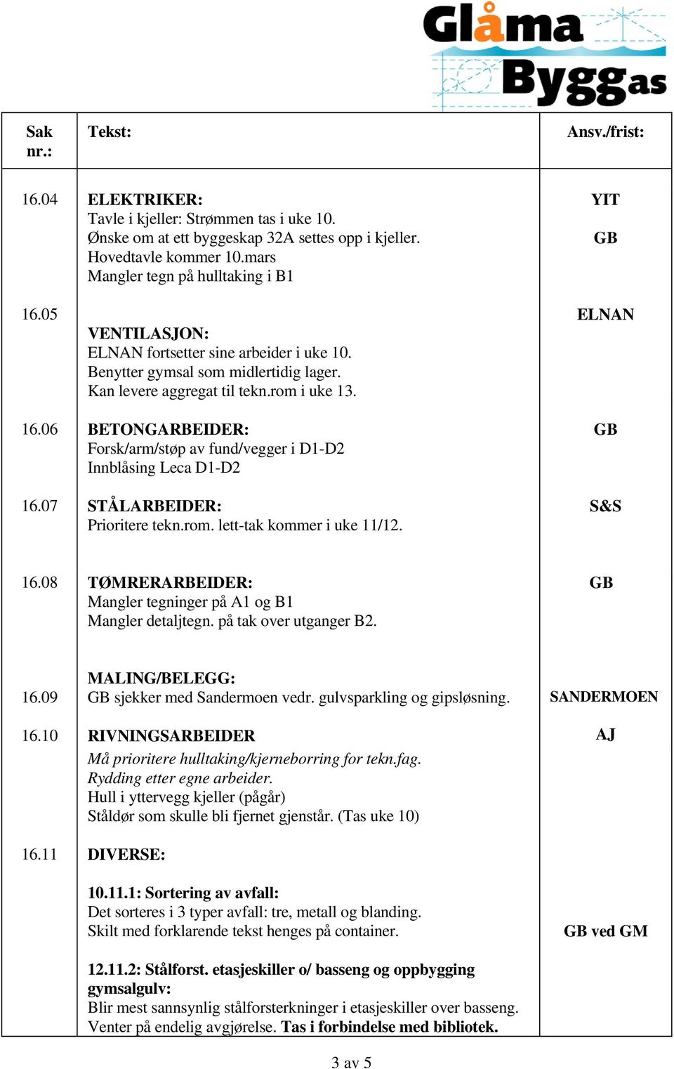 BETONGARBEIDER: Forsk/arm/støp av fund/vegger i D1-D2 Innblåsing Leca D1-D2 STÅLARBEIDER: Prioritere tekn.rom. lett-tak kommer i uke 11/12. YIT ELNAN S&S 16.