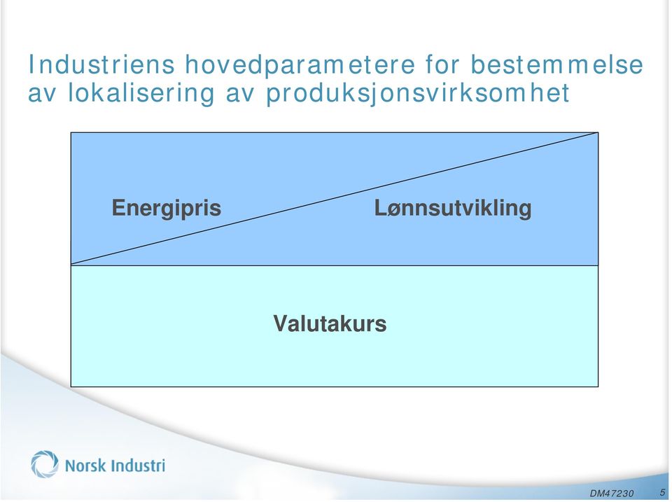 produksjonsvirksomhet Energipris