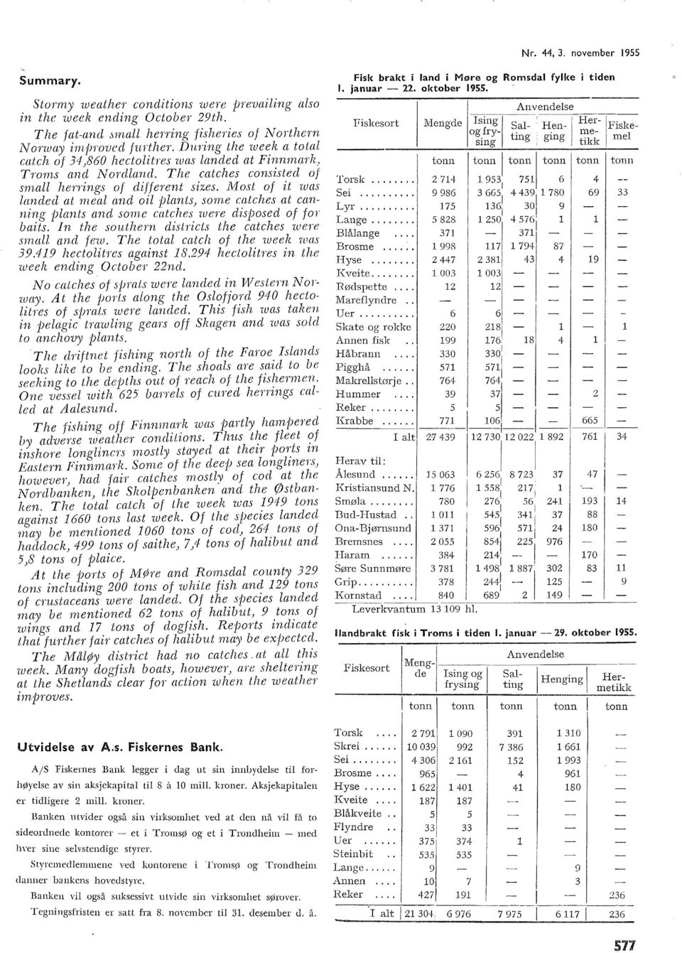 Niost of it was anded at mea and oi jjants) some catches at canning jjants and SOJne CCttches were disjjosed of for baits. In the southern districts the catches were sma and few.