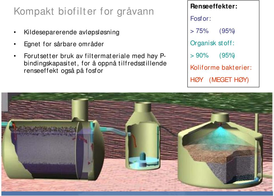 filtermateriale med høy Pbindingskapasitet, for å oppnå tilfredsstillende