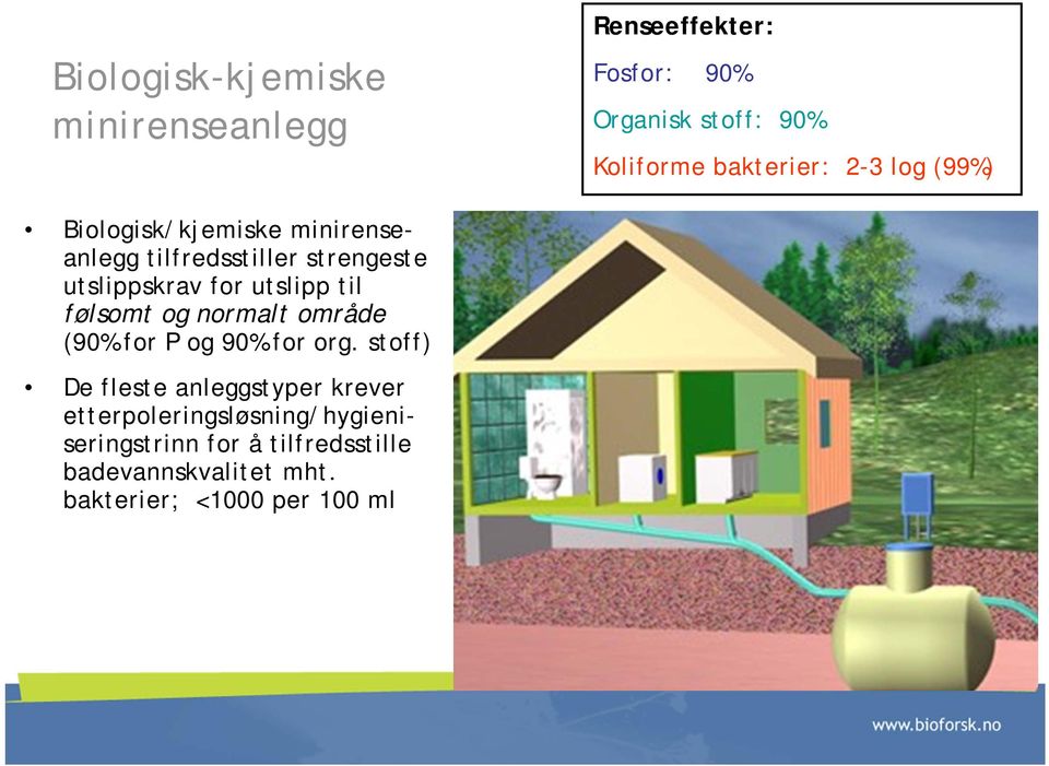 til følsomt og normalt område (90% for P og 90% for org.