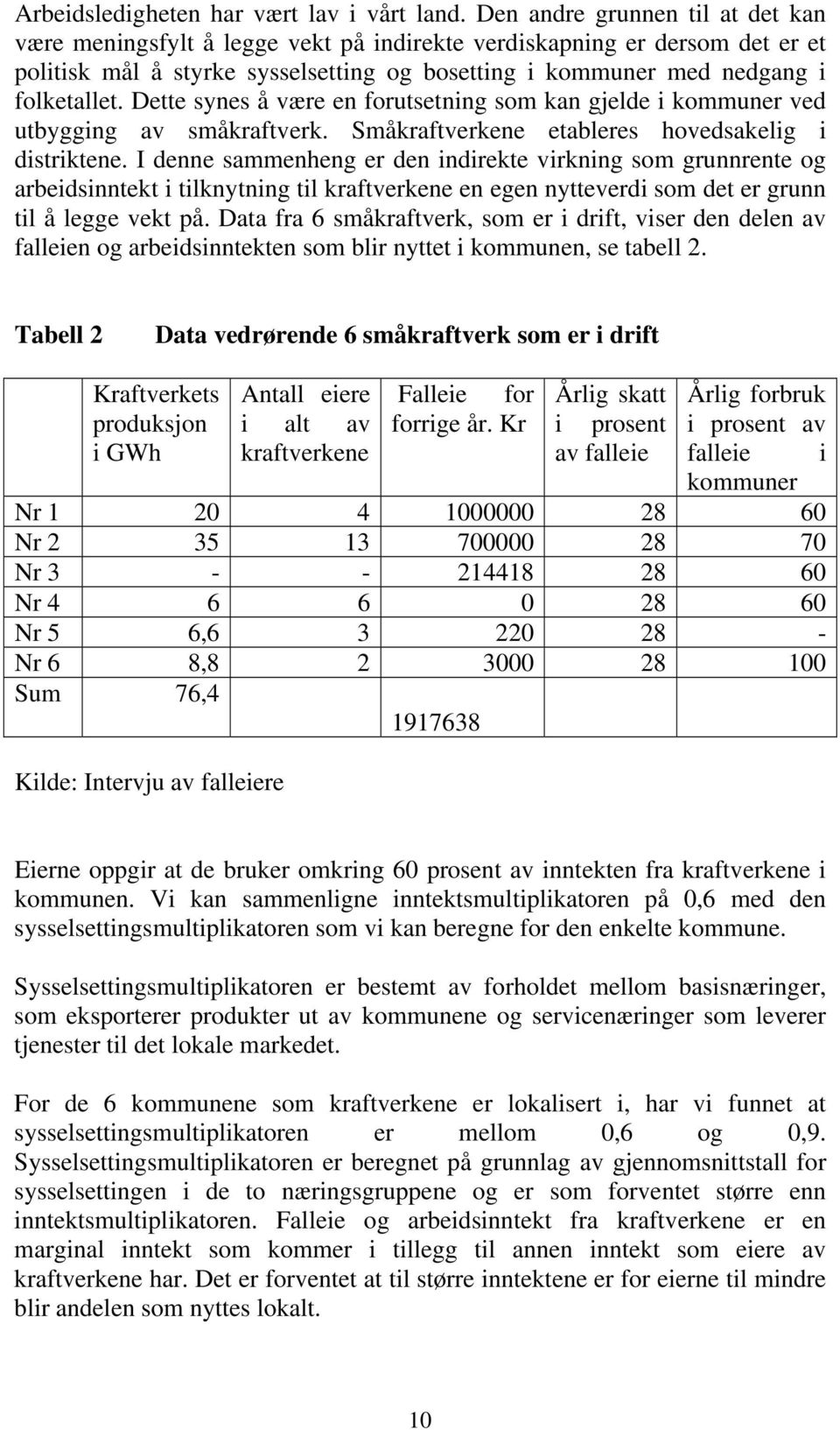 Dette synes å være en forutsetning som kan gjelde i kommuner ved utbygging av småkraftverk. Småkraftverkene etableres hovedsakelig i distriktene.