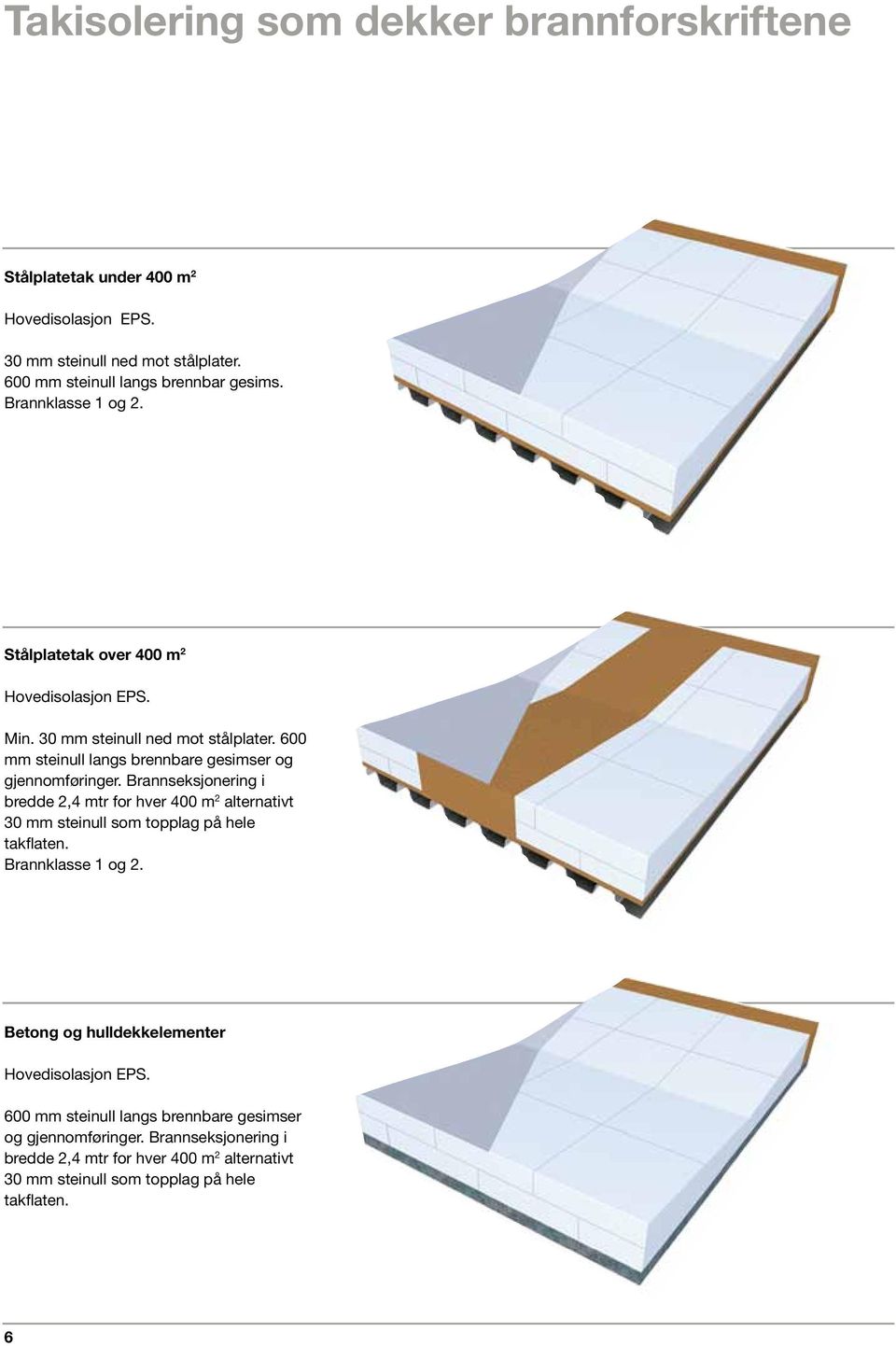 Brannseksjonering i bredde 2,4 mtr for hver 400 m 2 alternativt 30 steinull som topplag på hele takflaten. Brannklasse 1 og 2.