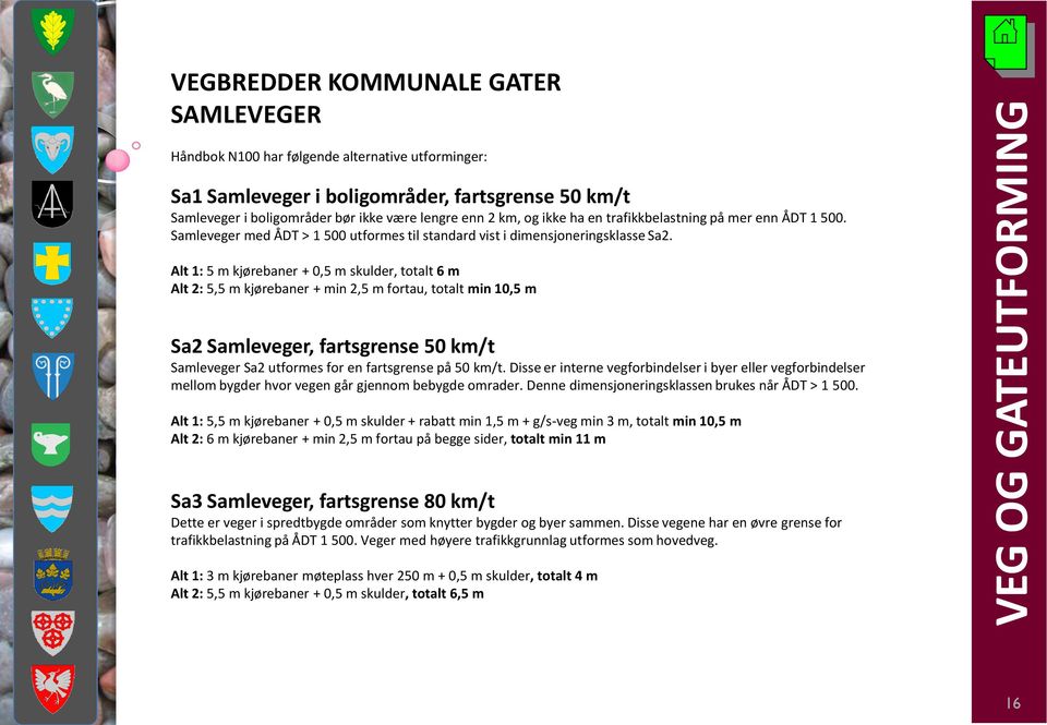 Alt 1: 5 m kjørebaner + 0,5 m skulder, totalt 6 m Alt 2: 5,5 m kjørebaner + min 2,5 m fortau, totalt min 10,5 m Sa2 Samleveger, fartsgrense 50 km/t Samleveger Sa2 utformes for en fartsgrense på 50