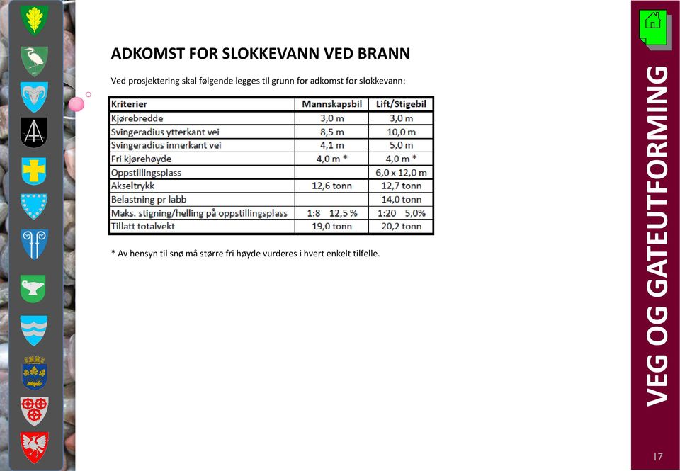 grunn for adkomst for slokkevann: * Av hensyn til