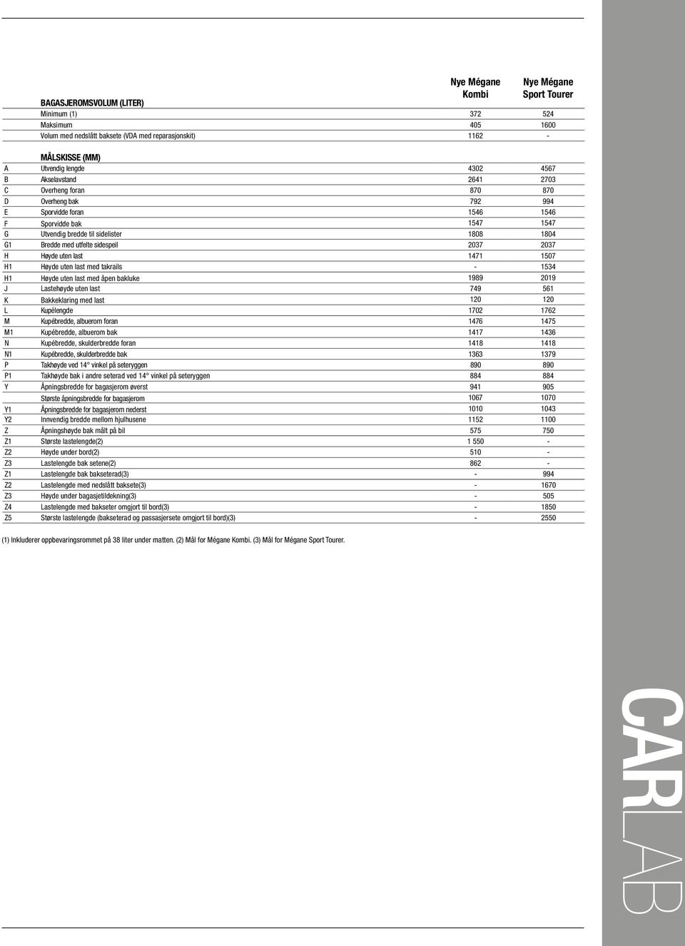 utfelte sidespeil 2037 2037 H Høyde uten last 1471 1507 H1 Høyde uten last med takrails - 1534 H1 Høyde uten last med åpen bakluke 1989 2019 J Lastehøyde uten last 749 561 K Bakkeklaring med last 120