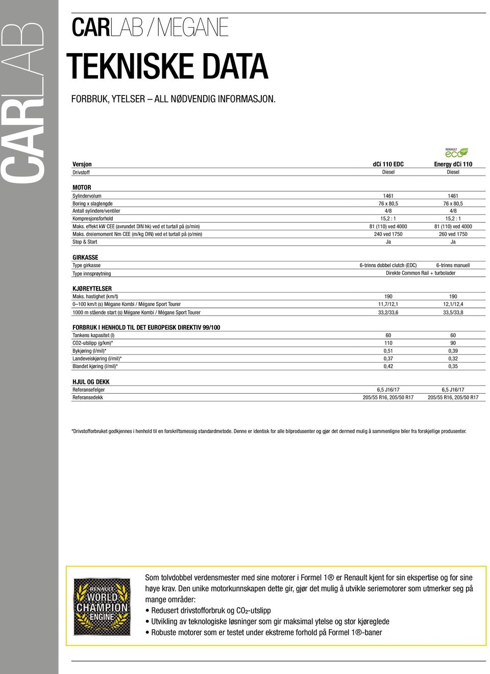 Maks. effekt kw CEE (avrundet DIN hk) ved et turtall på (o/min) 81 (110) ved 4000 81 (110) ved 4000 Maks.