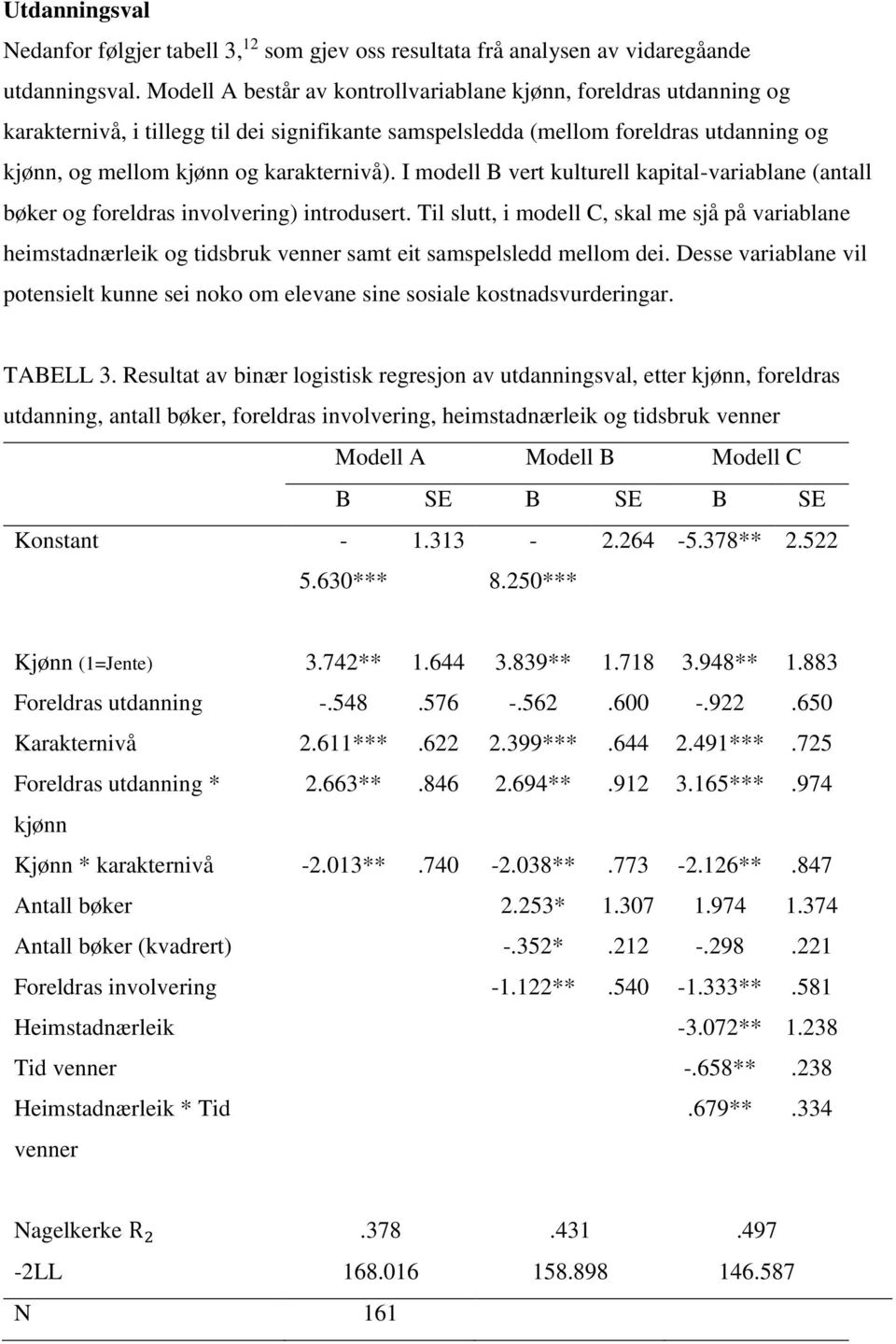 I modell B vert kulturell kapital-variablane (antall bøker og foreldras involvering) introdusert.