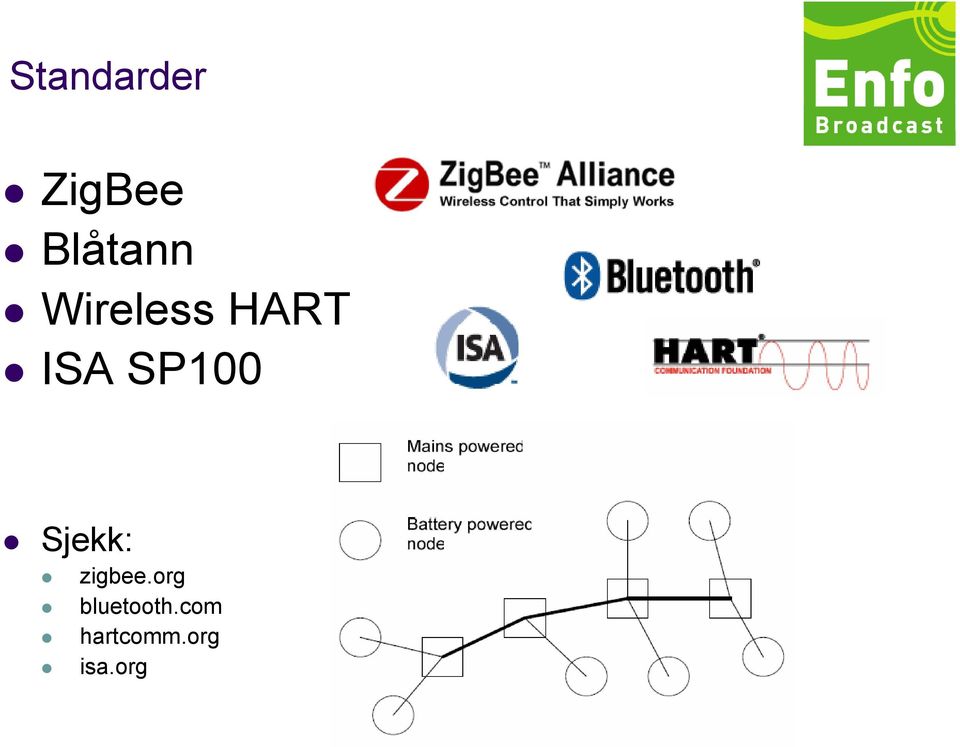 Sjekk: zigbee.