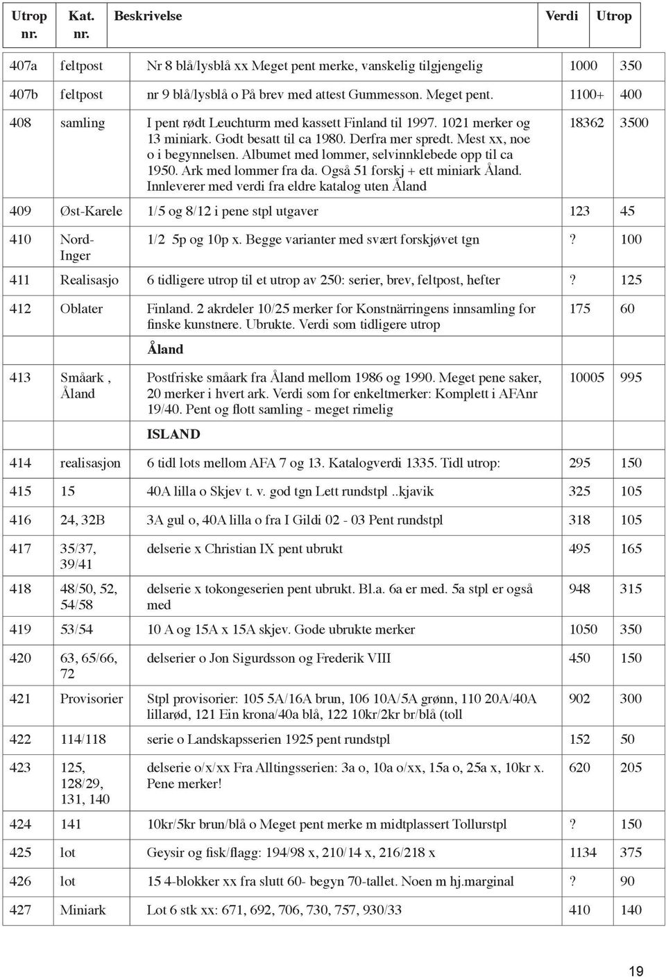 Også 51 forskj + ett miniark Åland. Innleverer med verdi fra eldre katalog uten Åland 18362 3500 409 Øst-Karele 1/5 og 8/12 i pene stpl utgaver 123 45 410 Nord- Inger 1/2 5p og 10p x.