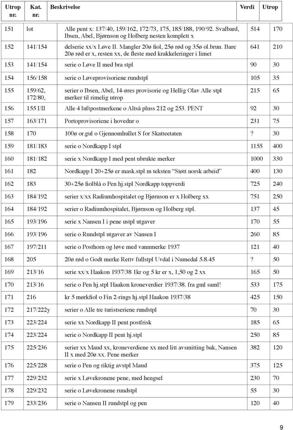 159/62, 172/80, serier o Ibsen, Abel, 14-øres provisorie og Hellig Olav Alle stpl merker til rimelig utrop 215 65 156 155 I/II Alle 4 luftpostmerkene o Altså pluss 212 og 253.