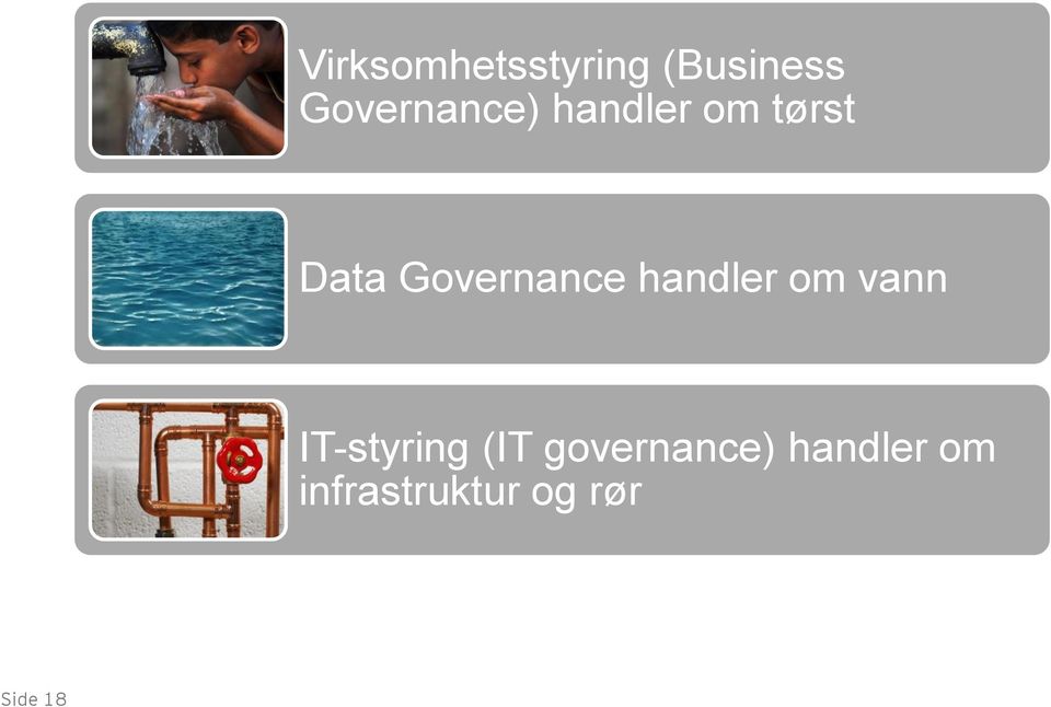 Governance handler om vann IT-styring