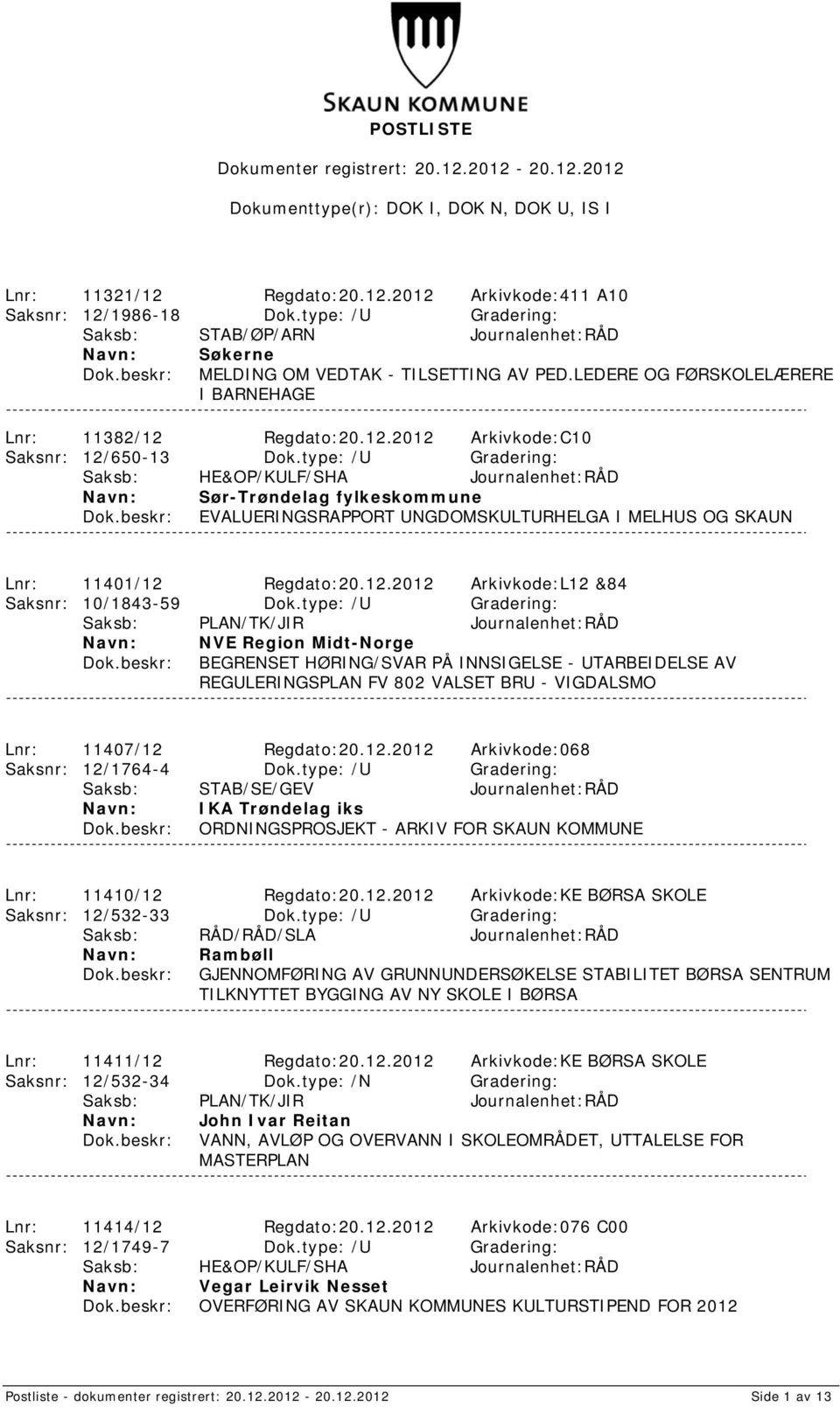 type: /U Gradering: Saksb: HE&OP/KULF/SHA Journalenhet:RÅD Sør-Trøndelag fylkeskommune EVALUERINGSRAPPORT UNGDOMSKULTURHELGA I MELHUS OG SKAUN Lnr: 11401/12 