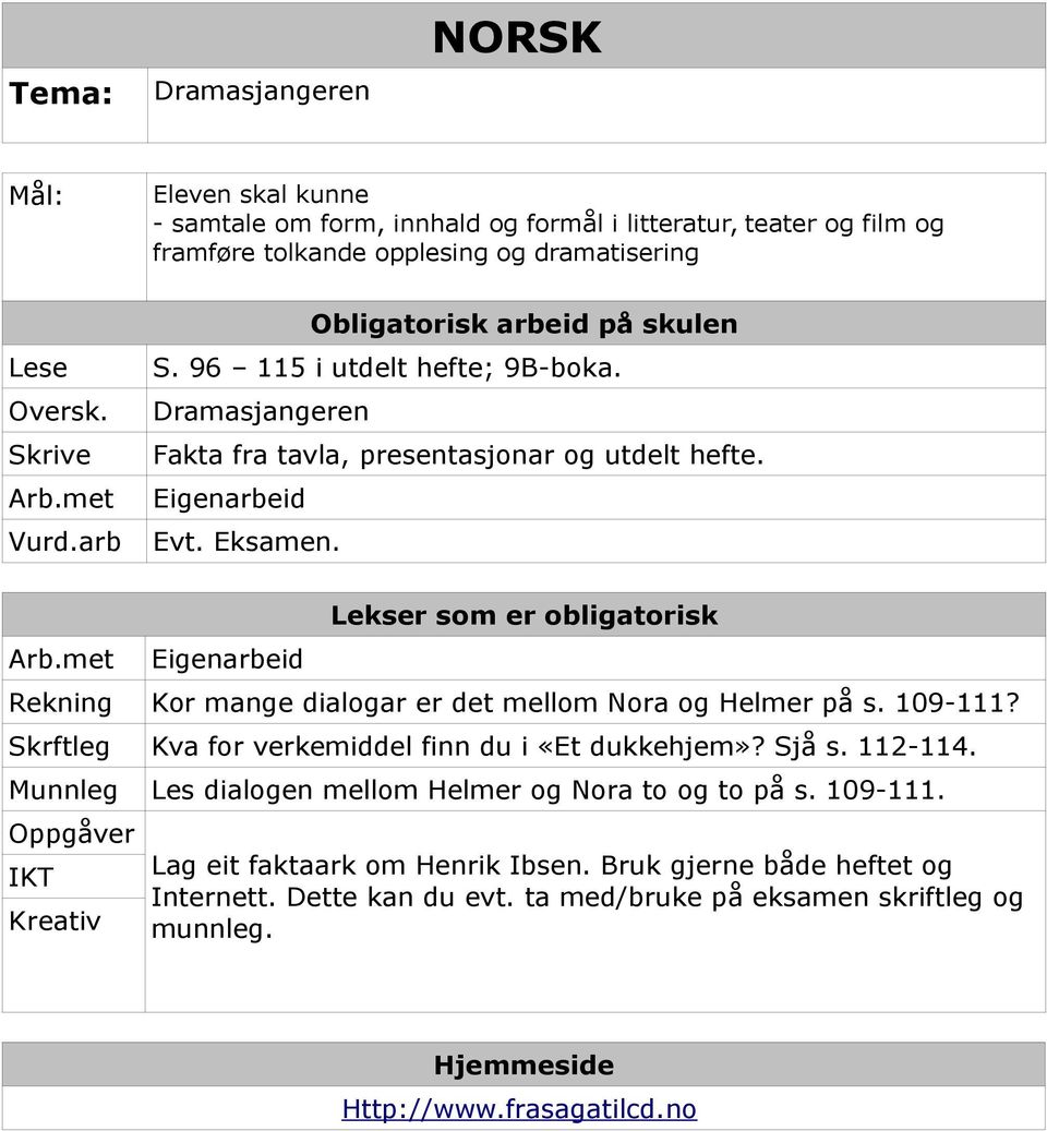 96 115 i utdelt hefte; 9B-boka. Dramasjangeren Fakta fra tavla, presentasjonar og utdelt hefte. Eigenarbeid Evt. Eksamen.