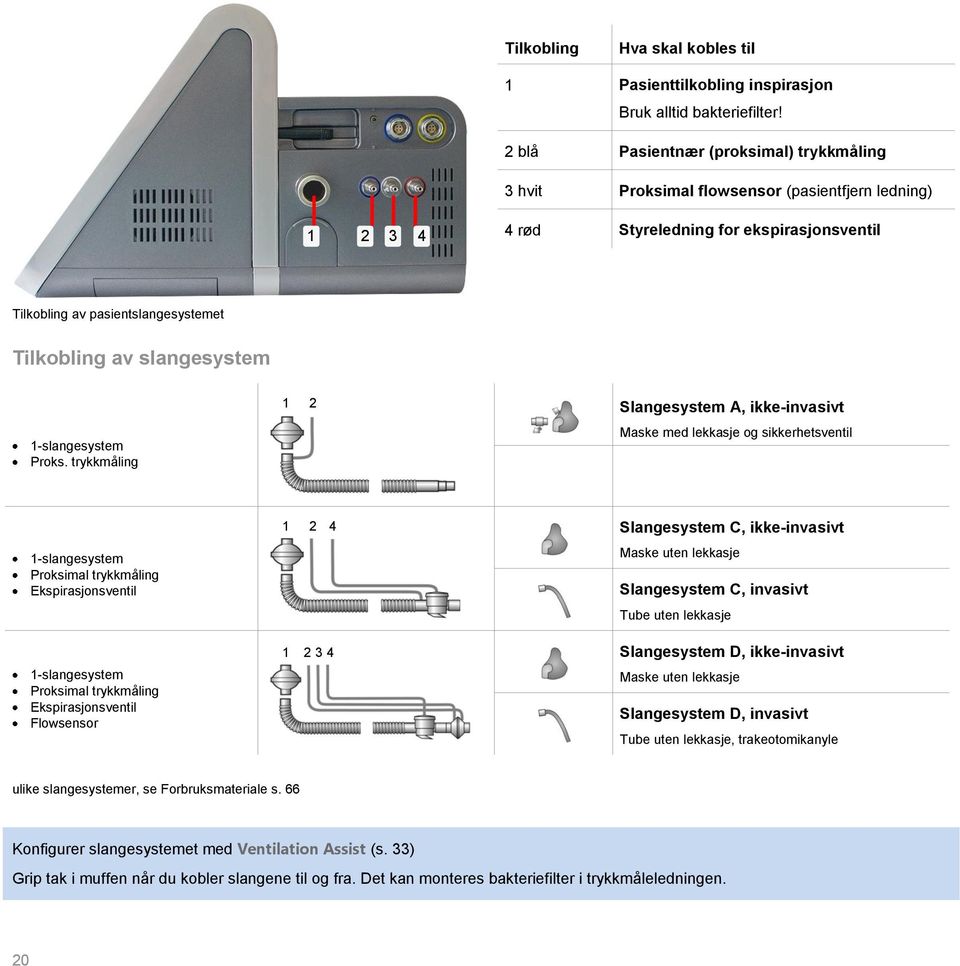 slangesystem 1-slangesystem Proks.