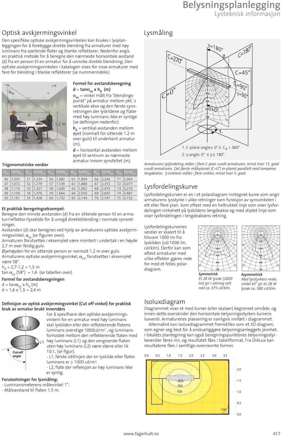 Den optiske avskjermingsvinkelen i katalogen vises for visse armaturer med fare for blending i blanke reflektorer (se nummerindeks) Formel for avstandsberegning d = tanα os x h ö (m) α os α os =