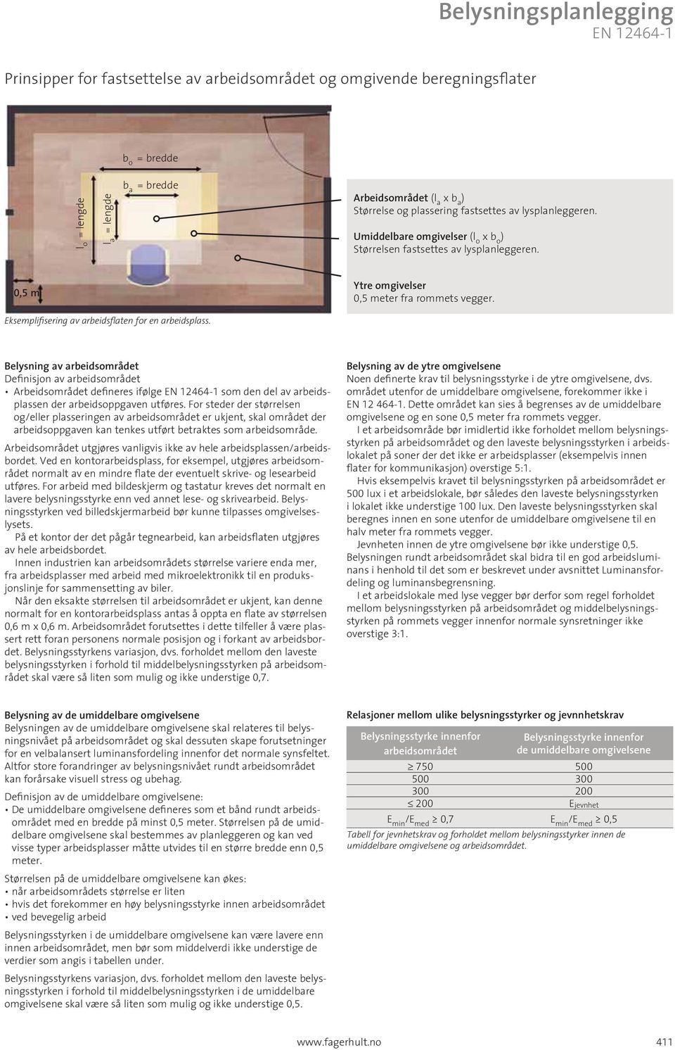 Eksemplifisering av arbeidsflaten for en arbeidsplass.