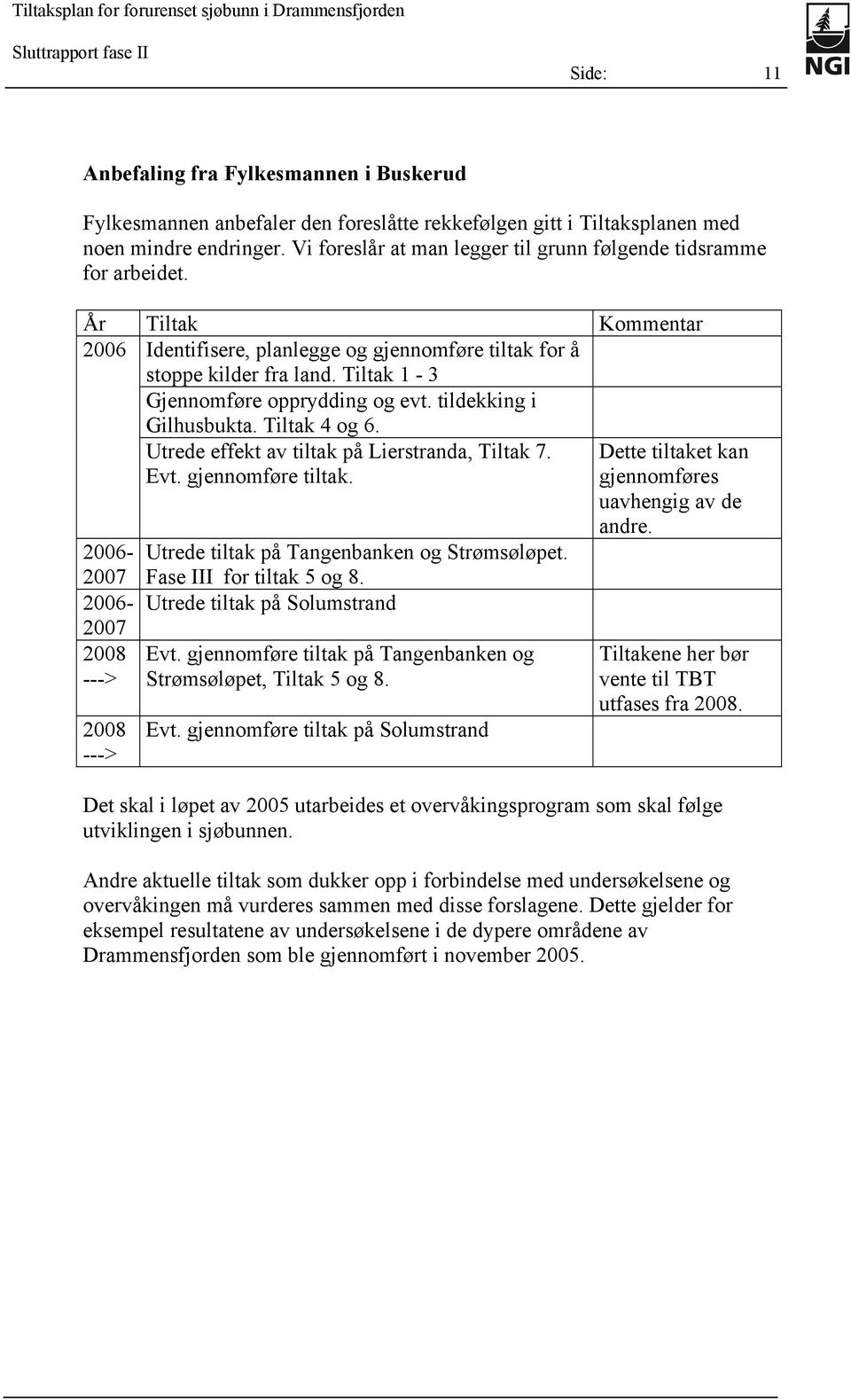 Tiltak 1-3 Gjennomføre opprydding og evt. tildekking i Gilhusbukta. Tiltak 4 og 6. Utrede effekt av tiltak på Lierstranda, Tiltak 7. Evt. gjennomføre tiltak.