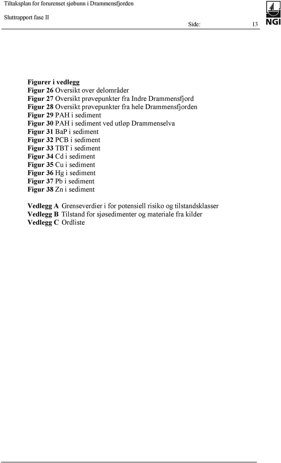 32 PCB i sediment Figur 33 TBT i sediment Figur 34 Cd i sediment Figur 35 Cu i sediment Figur 36 Hg i sediment Figur 37 Pb i sediment Figur 38 Zn i