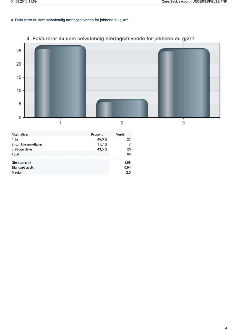 1 Ja 45,0 % 27 2 Kun lønnsmottager 11,7 % 7 3