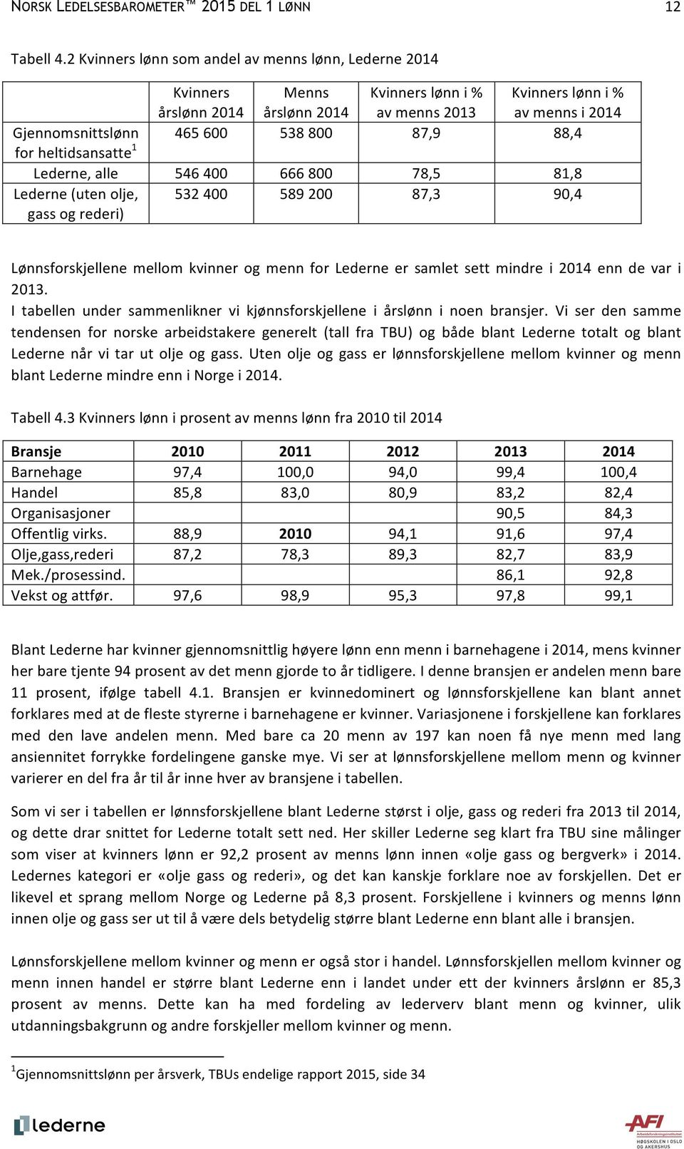 88,4 for heltidsansatte 1 Lederne, alle 546 400 666 800 78,5 81,8 Lederne (uten olje, gass og rederi) 532 400 589 200 87,3 90,4 Lønnsforskjellene mellom kvinner og menn for Lederne er samlet sett