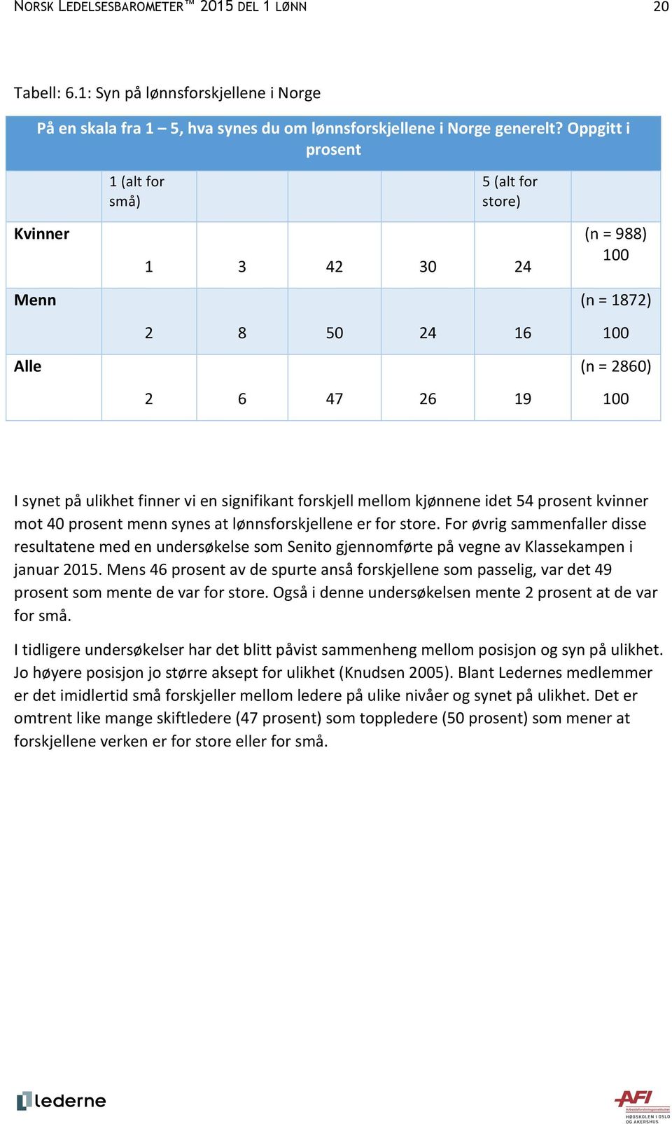 mellom kjønnene idet 54 prosent kvinner mot 40 prosent menn synes at lønnsforskjellene er for store.