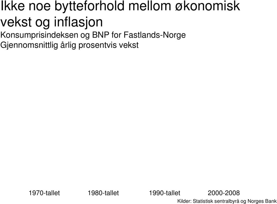 Gjennomsnittlig årlig prosentvis vekst 1970-tallet