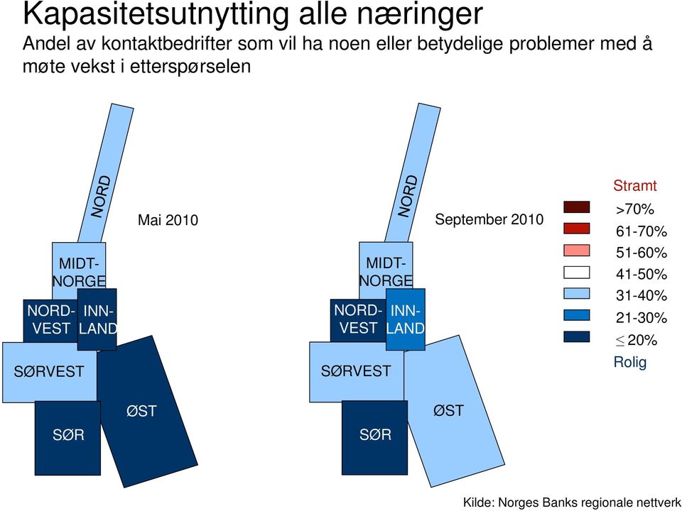 2010 September 2010 MIDT- NORGE NORD- VEST SØRVEST INN- LAND >70% 61-70% 51-60% 41-50% 31-40%