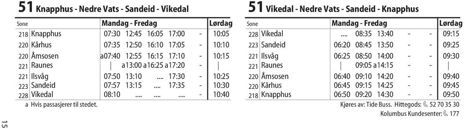 .. 08:35 13:40 - - 09:15 220 Kårhus 07:35 12:50 16:10 17:05-10:10 223 Sandeid 06:20 08:45 13:50 - - 09:25 220 Åmsosen a07:40 12:55 16:15 17:10-10:15 221 Ilsvåg 06:25 08:50 14:00 - - 09:30 221