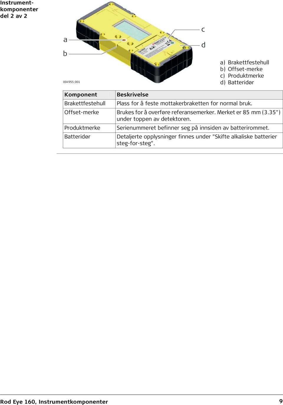 Offset-merke Brukes for å overføre referansemerker. Merket er 85 mm (3.35") under toppen av detektoren.