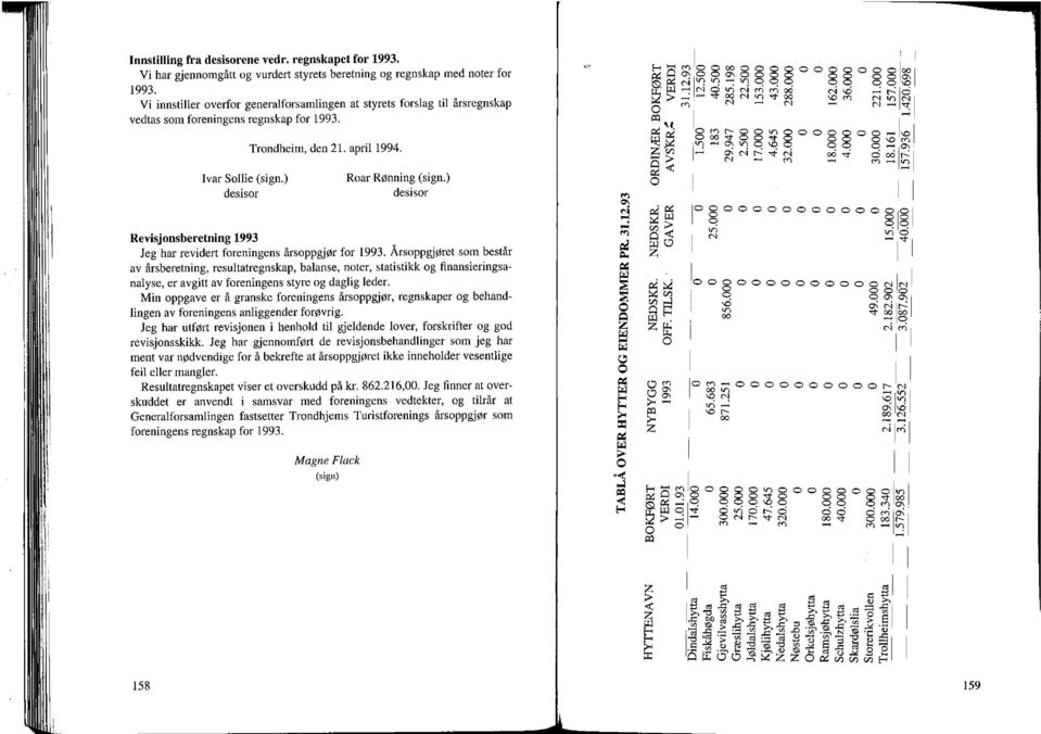 ) desisr Revisjnsberetning 1993 Jeg har revidert freningens årsppgjør fr 1993.