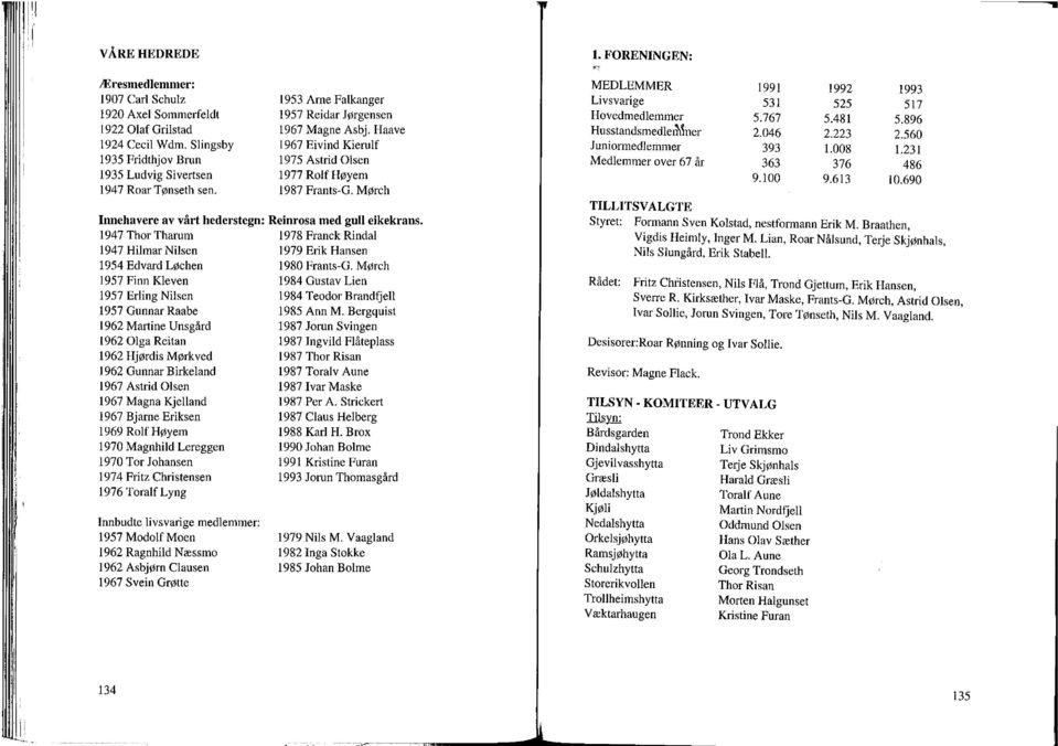 1962 Gunnar Birkeland 1967 Astrid Olsen 1967 Magna Kjelland 1967 Bjarne Eriksen 1969 Rlf Høyem 197 Magnhild Lereggen 197 Tr Jhansen 1974 Fritz Christensen 1976 Tralf Lyng Innbudte livsvarige