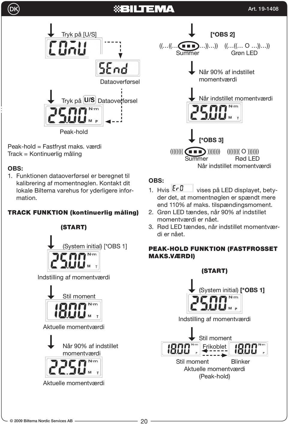 TRACK FUNKTION (kontinuerlig måling) (START) (System initial) [*OBS 1] Indstilling af momentværdi Stil moment [*OBS 3] (((((((( )))))))) (((((((( O ))))))) Summer Rød LED Når indstillet momentværdi 1.