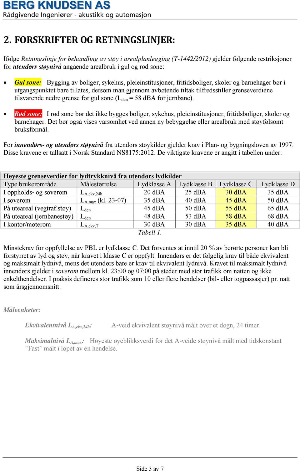 grenseverdiene tilsvarende nedre grense for gul sone (L den = 58 dba for jernbane). Rød sone: I rød sone bør det ikke bygges boliger, sykehus, pleieinstitusjoner, fritidsboliger, skoler og barnehager.