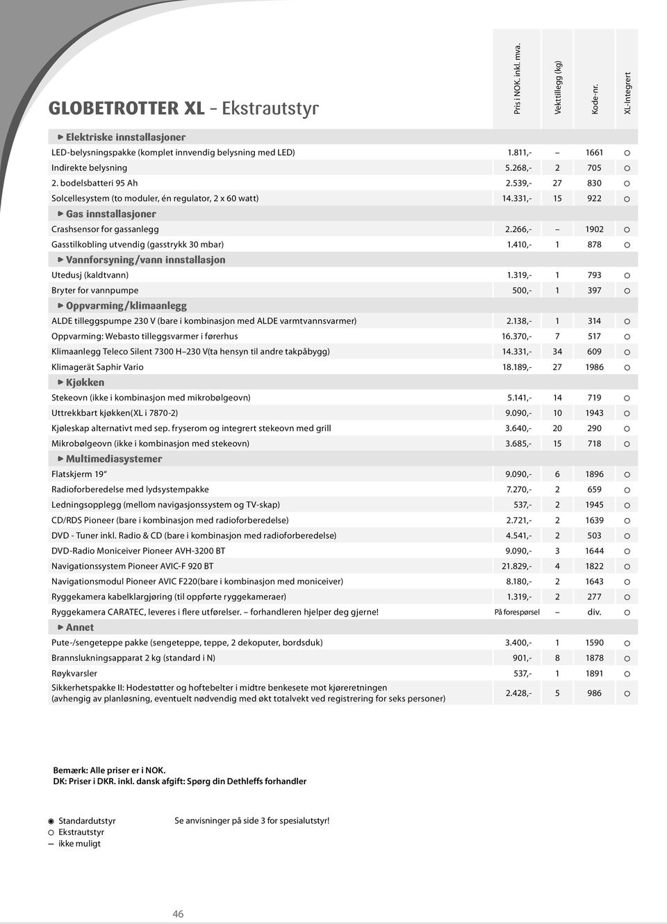 331,- 15 922 Gas innstallasjoner Crashsensor for gassanlegg 2.266,- 1902 Gasstilkobling utvendig (gasstrykk 30 mbar) 1.410,- 1 878 Vannforsyning/vann innstallasjon Utedusj (kaldtvann) 1.