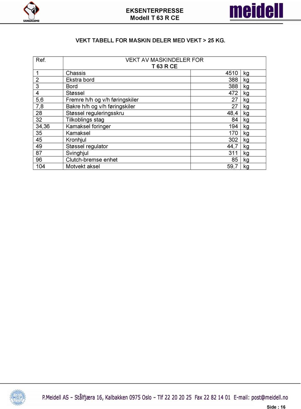 og v/h føringskiler 27 kg 7,8 Bakre h/h og v/h føringskiler 27 kg 28 Støssel reguleringsskru 48,4 kg 32 Tilkoblings