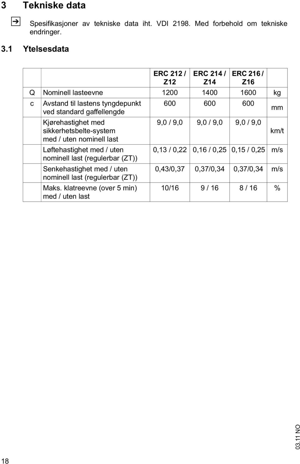 gaffellengde mm Kjørehastighet med 9,0 / 9,0 9,0 / 9,0 9,0 / 9,0 sikkerhetsbelte-system km/t med / uten nominell last Løftehastighet med / uten 0,13 / 0,22