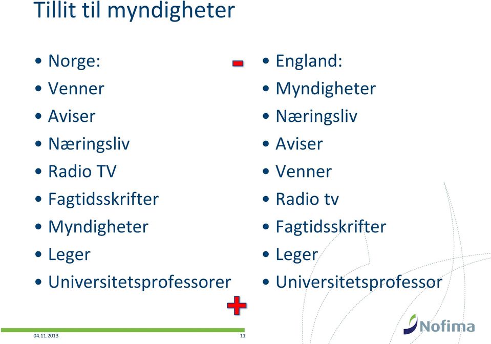 Universitetsprofessorer England: Myndigheter Næringsliv