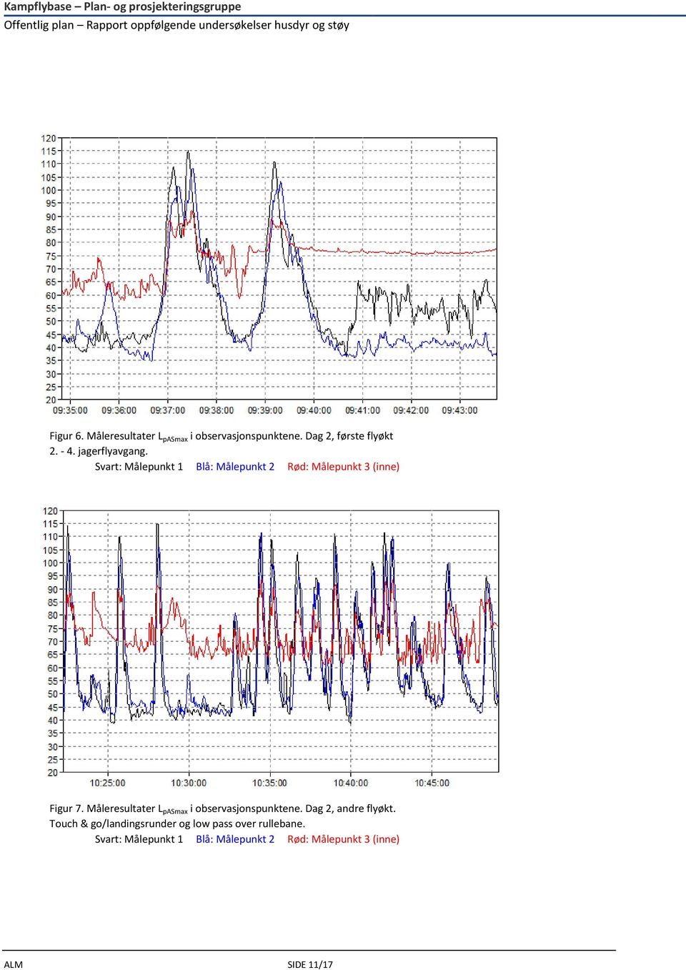 Måleresultater L pasmax i observasjonspunktene. Dag 2, andre flyøkt.