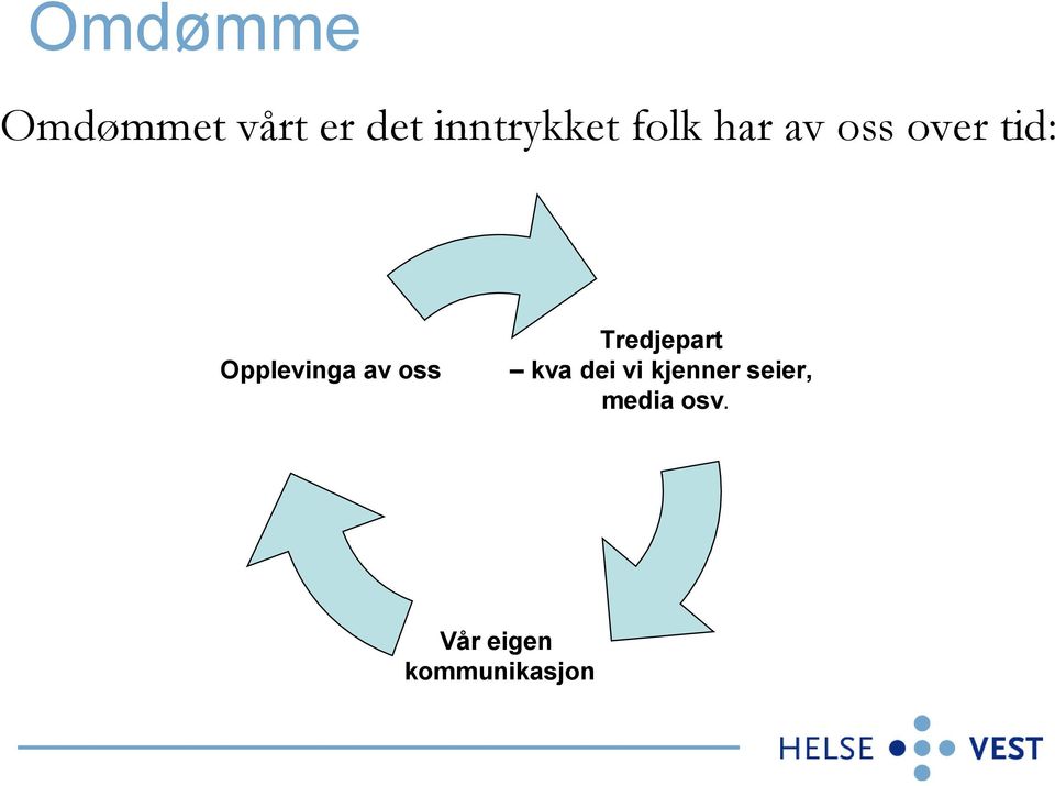 Opplevinga av oss Tredjepart kva dei