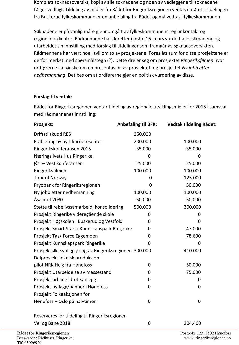 Rådmennene har deretter i møte 16. mars vurdert alle søknadene og utarbeidet sin innstilling med forslag til tildelinger som framgår av søknadsoversikten.