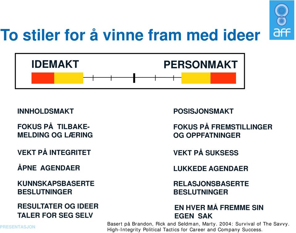 FREMSTILLINGER OG OPPFATNINGER VEKT PÅ SUKSESS LUKKEDE AGENDAER RELASJONSBASERTE BESLUTNINGER EN HVER MÅ FREMME SIN EGEN SAK