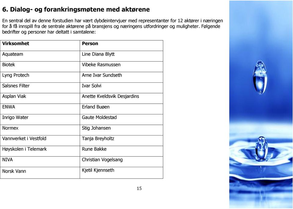 Følgende bedrifter og personer har deltatt i samtalene: Virksomhet Aquateam Biotek Lyng Protech Salsnes Filter Asplan Viak ENWA Inrigo Water Normex Vannverket i