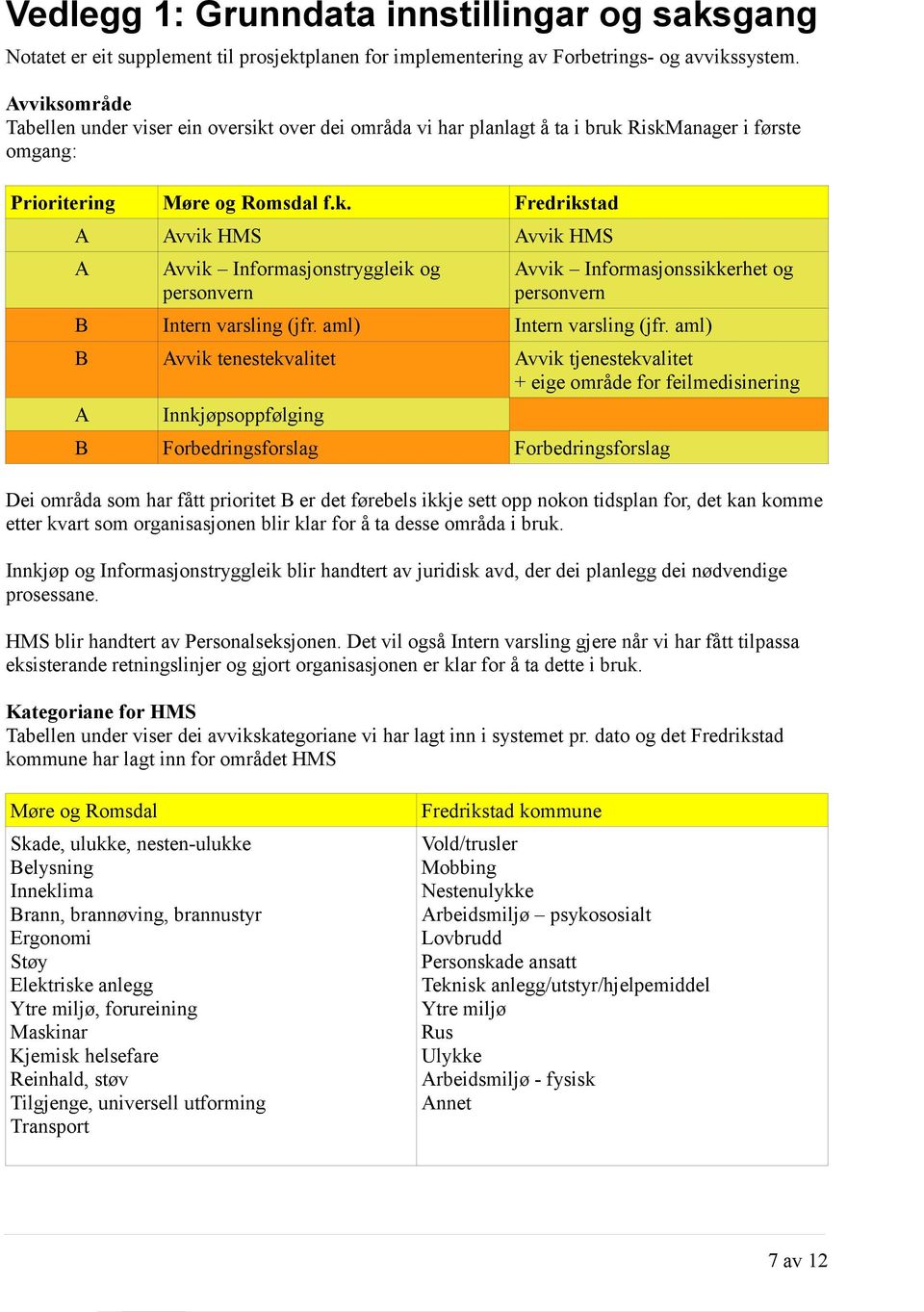 aml) Intern varsling (jfr.